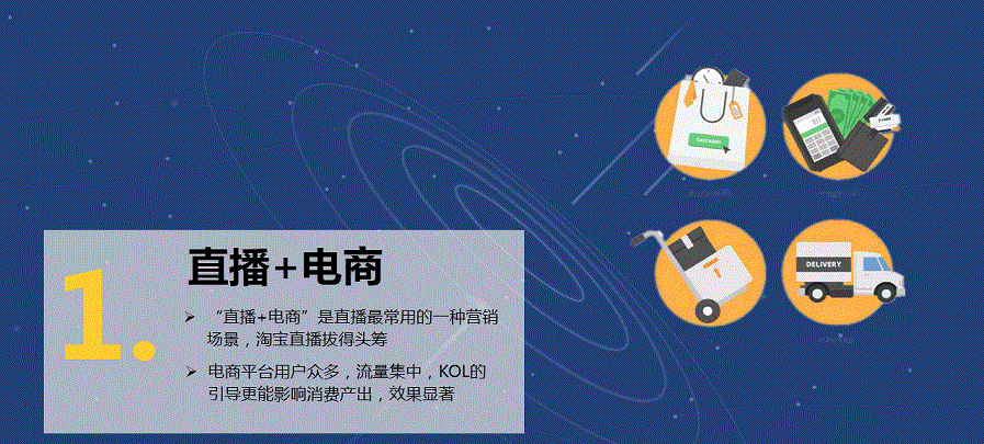 互聯(lián)網