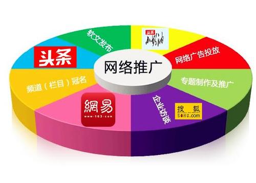 新媒體線(xiàn)上渠道推廣